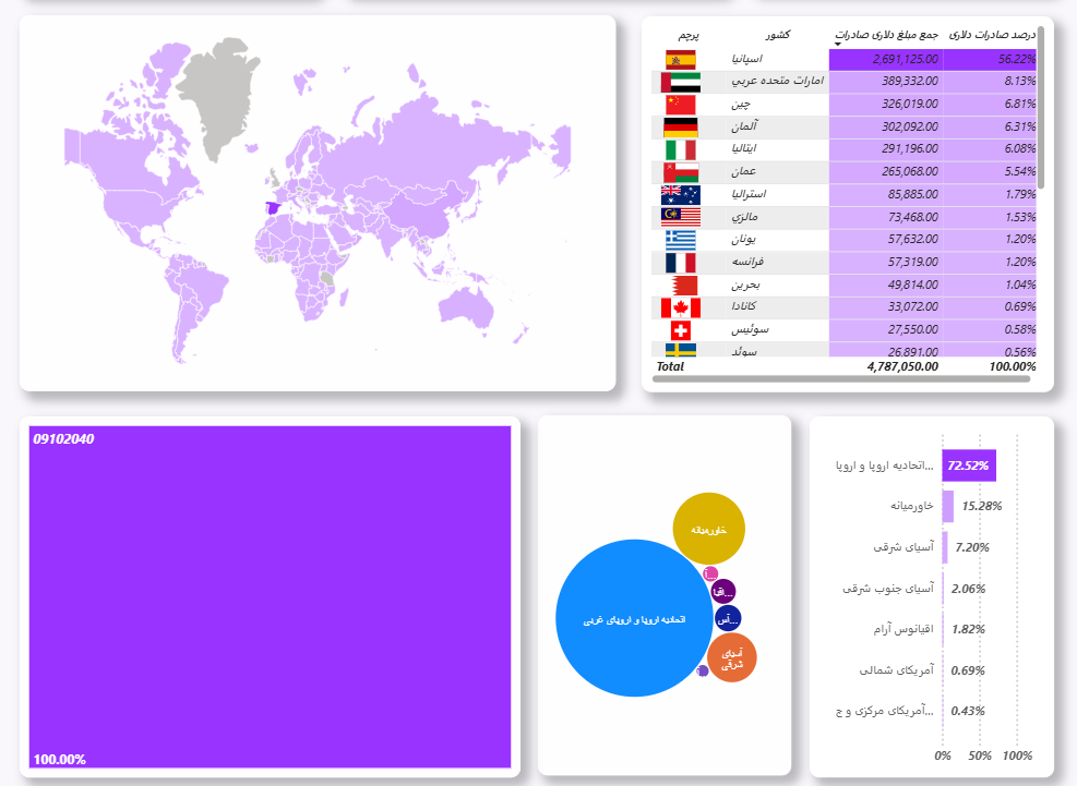 Global